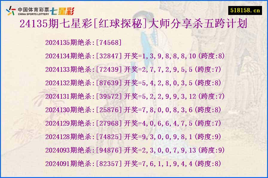 24135期七星彩[红球探秘]大师分享杀五跨计划