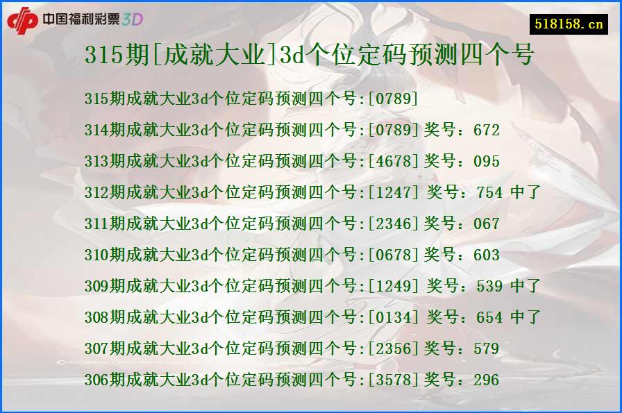 315期[成就大业]3d个位定码预测四个号