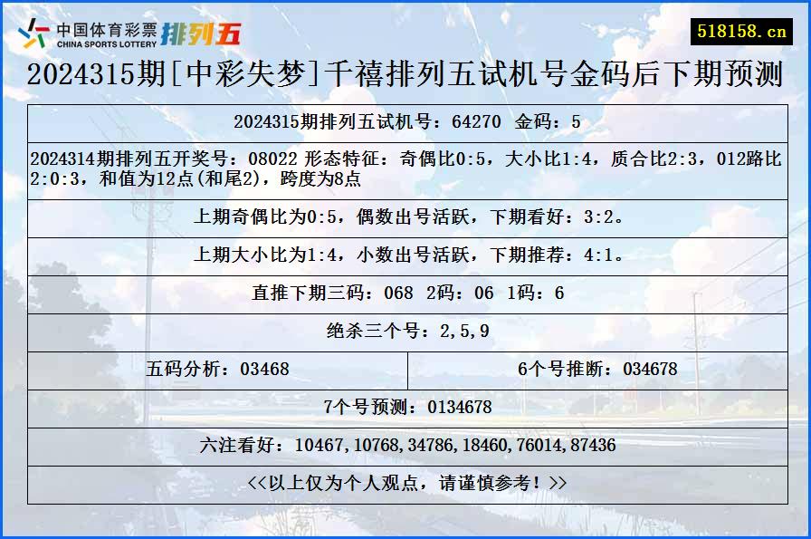 2024315期[中彩失梦]千禧排列五试机号金码后下期预测