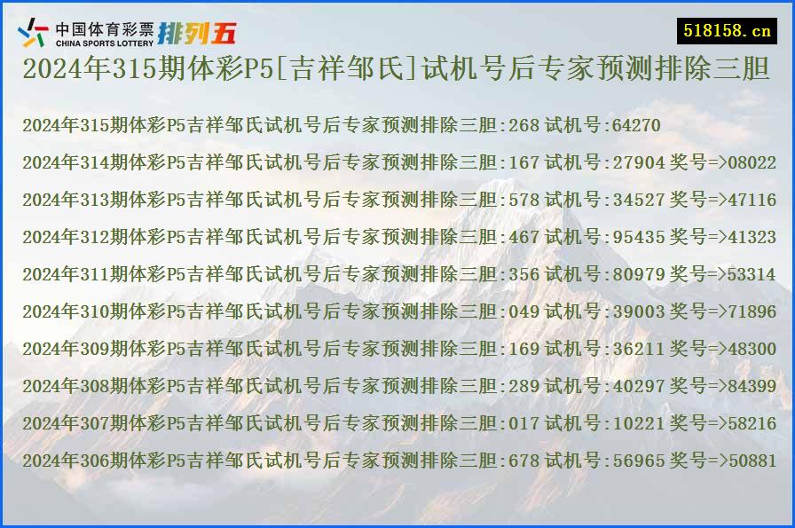 2024年315期体彩P5[吉祥邹氏]试机号后专家预测排除三胆