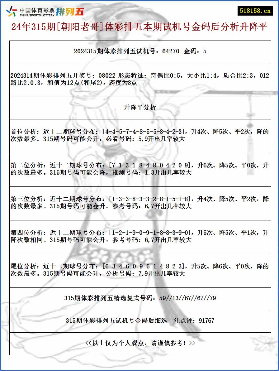 24年315期[朝阳老哥]体彩排五本期试机号金码后分析升降平