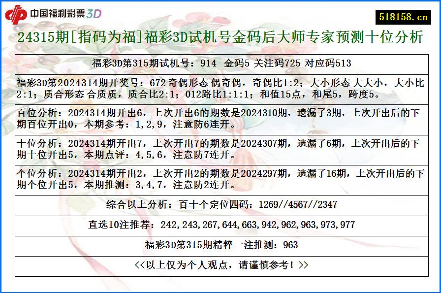 24315期[指码为福]福彩3D试机号金码后大师专家预测十位分析