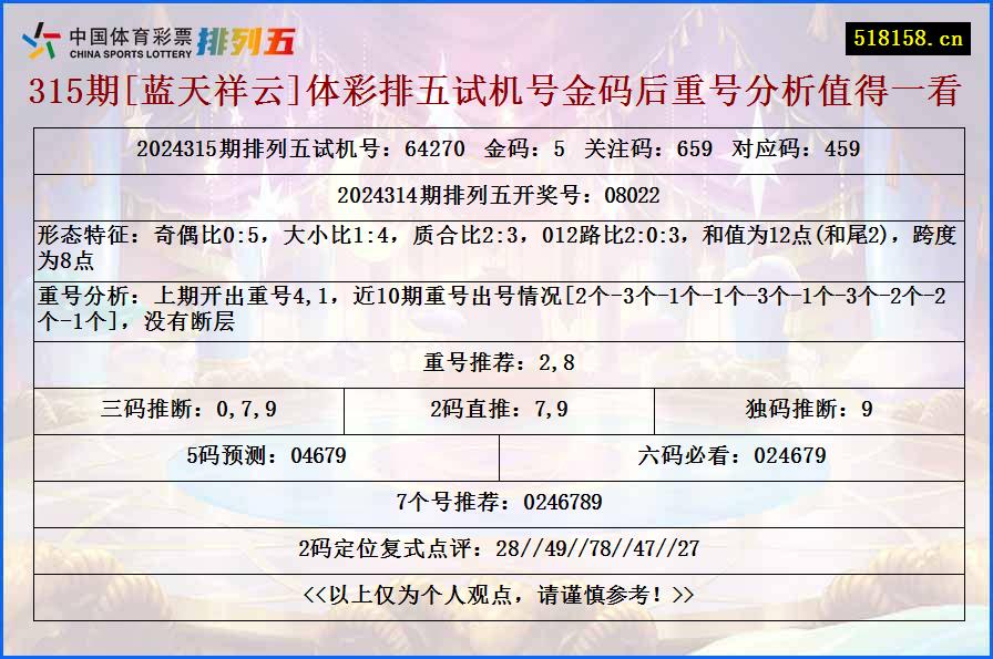 315期[蓝天祥云]体彩排五试机号金码后重号分析值得一看