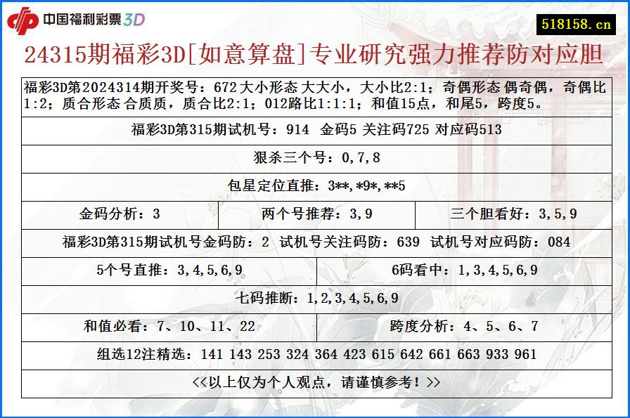 24315期福彩3D[如意算盘]专业研究强力推荐防对应胆