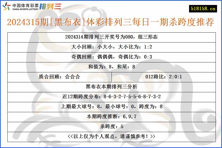 2024315期[黑布衣]体彩排列三每日一期杀跨度推荐