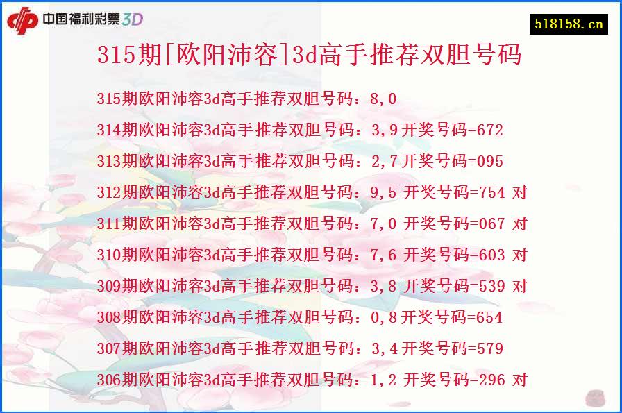 315期[欧阳沛容]3d高手推荐双胆号码