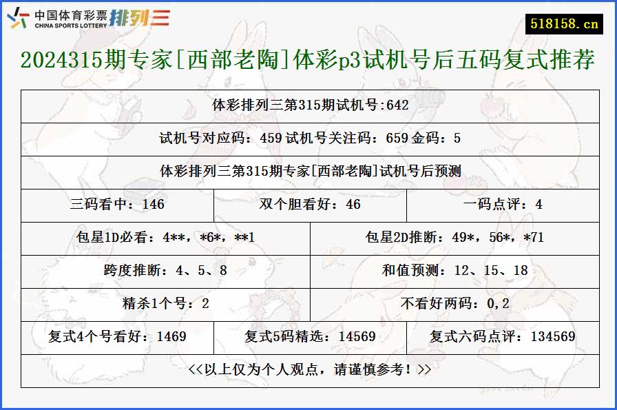 2024315期专家[西部老陶]体彩p3试机号后五码复式推荐