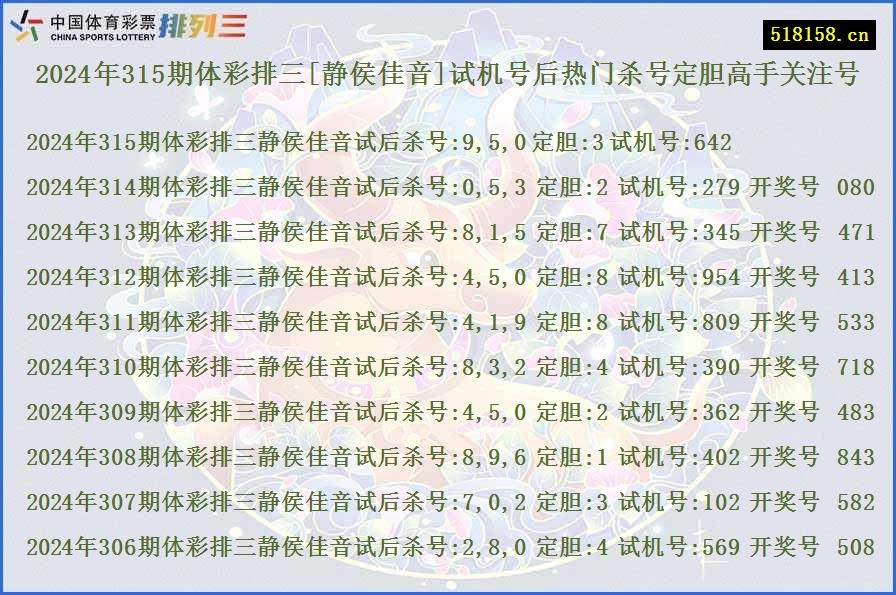 2024年315期体彩排三[静侯佳音]试机号后热门杀号定胆高手关注号