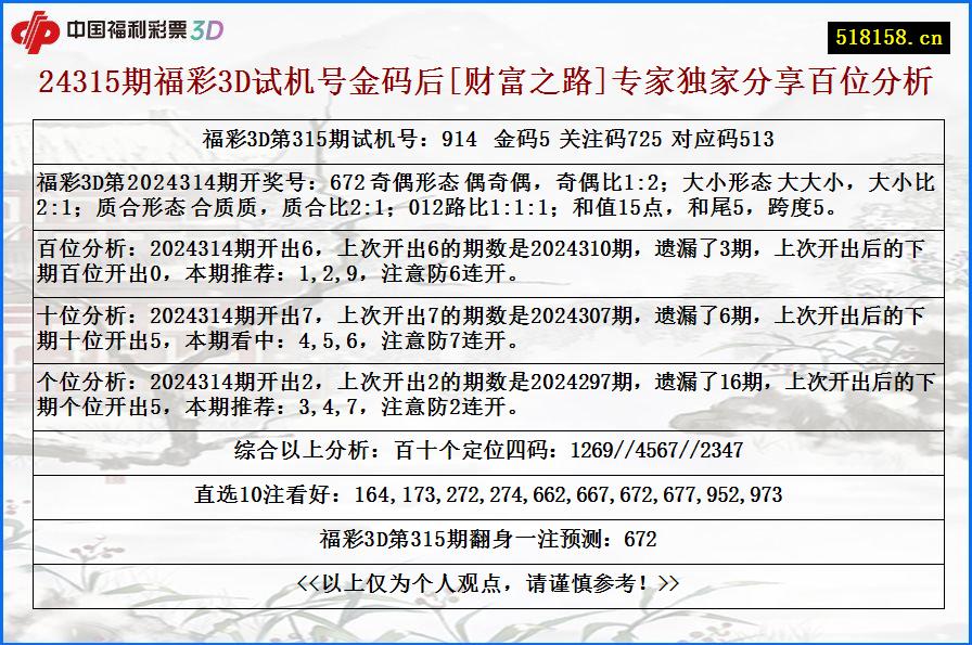 24315期福彩3D试机号金码后[财富之路]专家独家分享百位分析