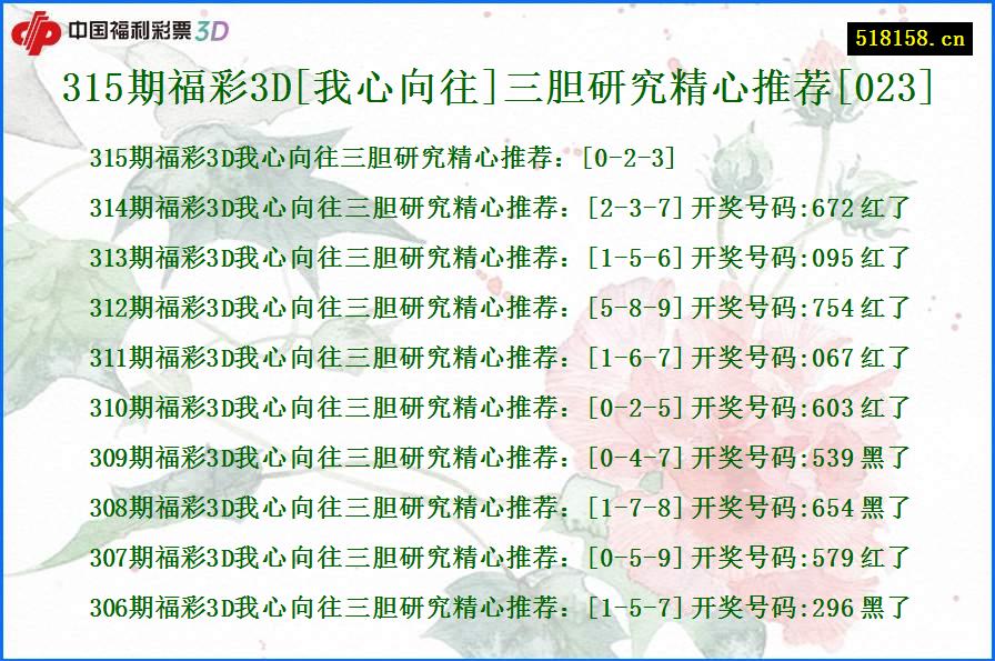 315期福彩3D[我心向往]三胆研究精心推荐[023]