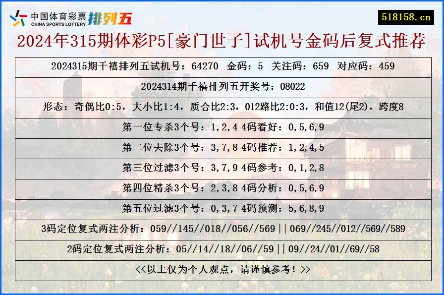 2024年315期体彩P5[豪门世子]试机号金码后复式推荐