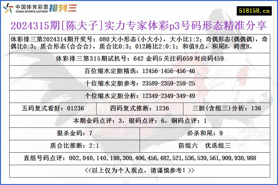 2024315期[陈夫子]实力专家体彩p3号码形态精准分享