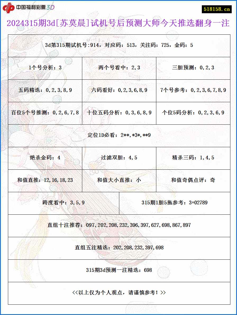 2024315期3d[苏莫晨]试机号后预测大师今天推选翻身一注