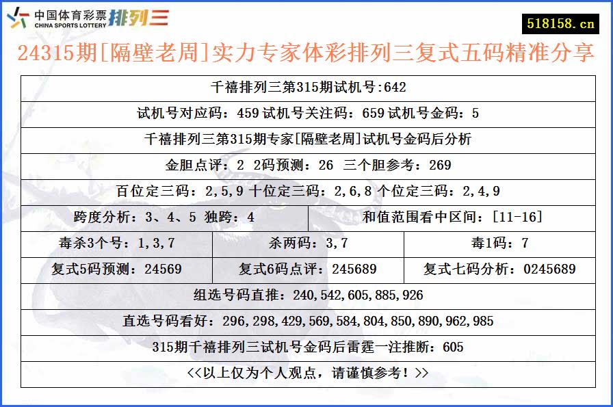 24315期[隔壁老周]实力专家体彩排列三复式五码精准分享