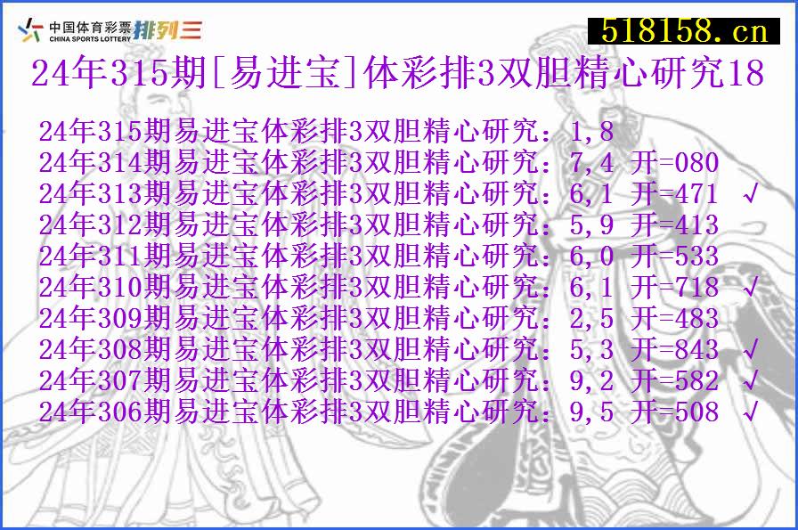 24年315期[易进宝]体彩排3双胆精心研究18