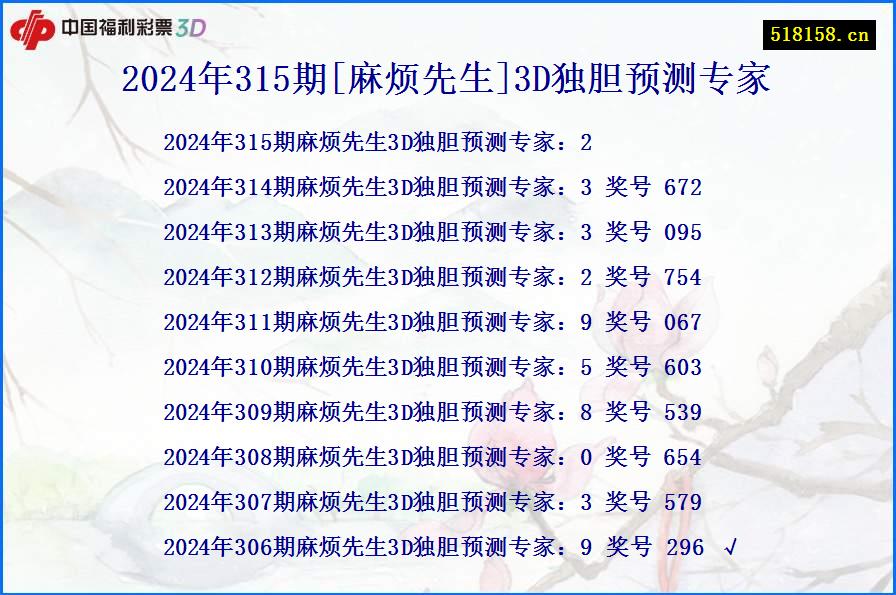 2024年315期[麻烦先生]3D独胆预测专家