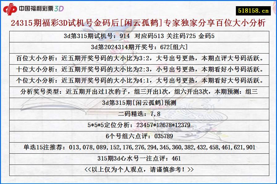 24315期福彩3D试机号金码后[闲云孤鹤]专家独家分享百位大小分析