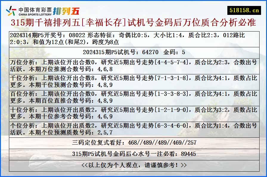 315期千禧排列五[幸福长存]试机号金码后万位质合分析必准