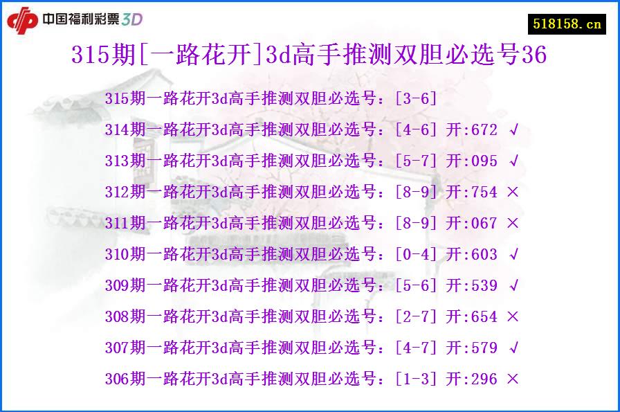 315期[一路花开]3d高手推测双胆必选号36