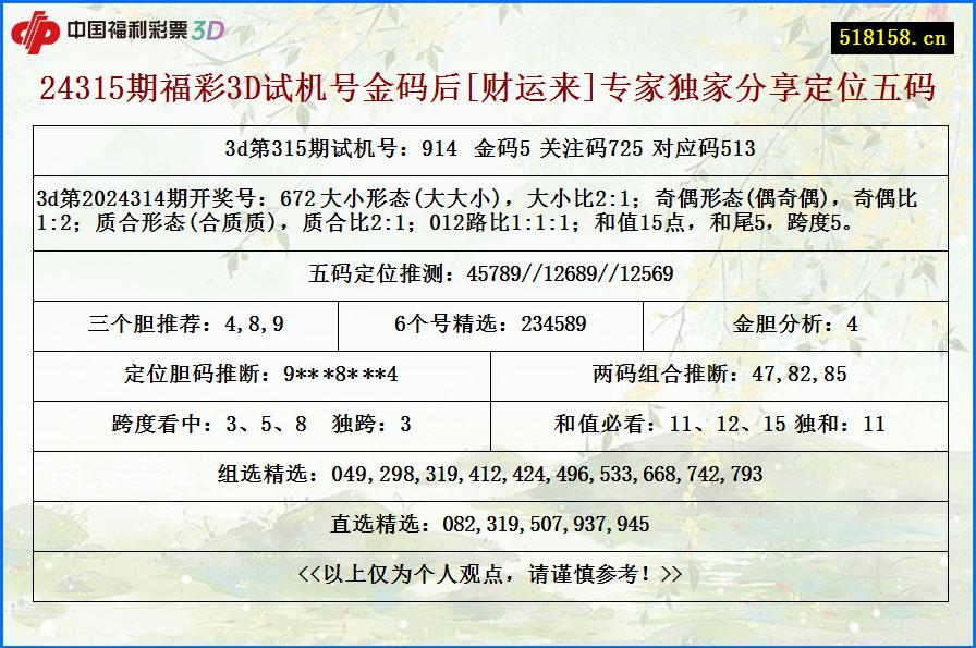 24315期福彩3D试机号金码后[财运来]专家独家分享定位五码