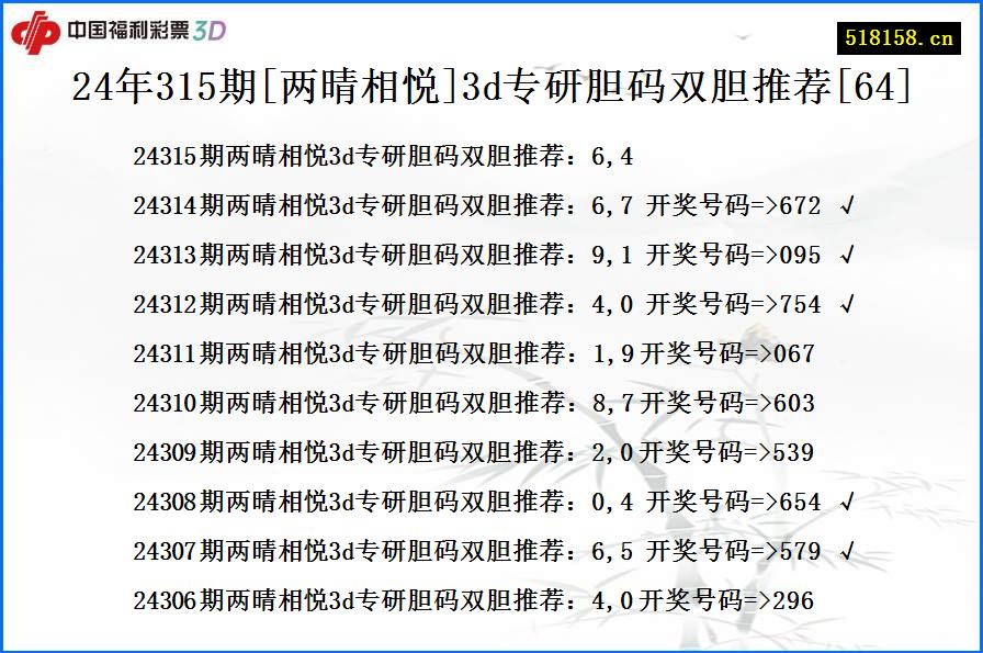 24年315期[两晴相悦]3d专研胆码双胆推荐[64]