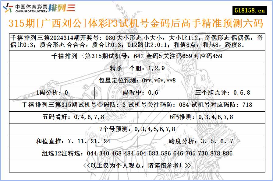 315期[广西刘公]体彩P3试机号金码后高手精准预测六码