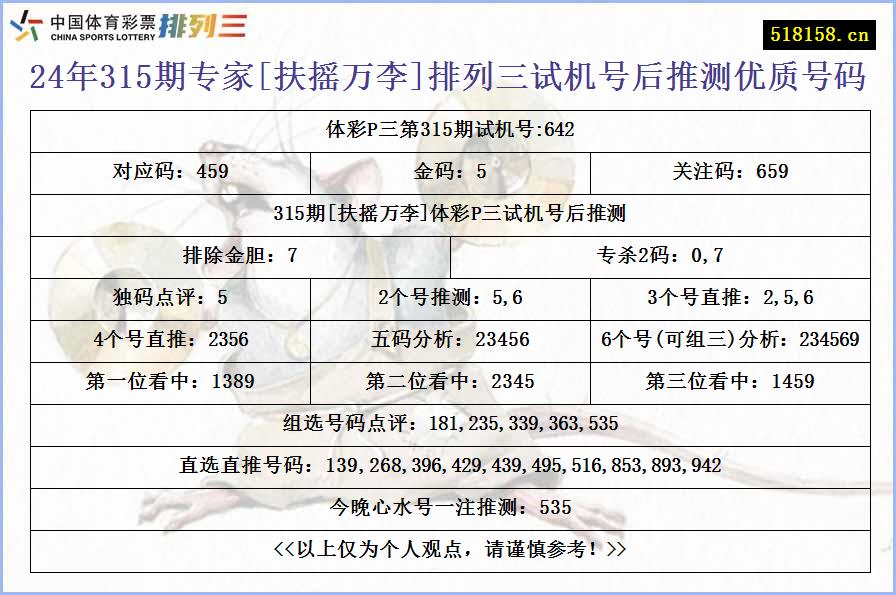 24年315期专家[扶摇万李]排列三试机号后推测优质号码