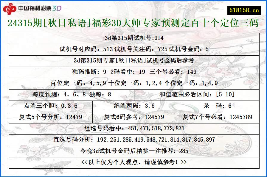 24315期[秋日私语]福彩3D大师专家预测定百十个定位三码