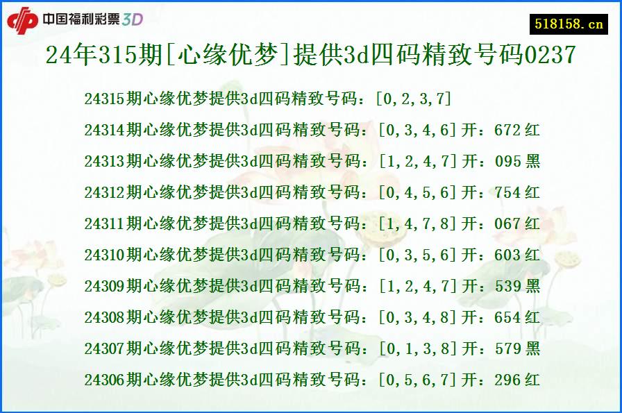 24年315期[心缘优梦]提供3d四码精致号码0237