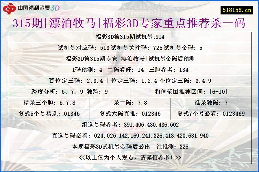 315期[漂泊牧马]福彩3D专家重点推荐杀一码