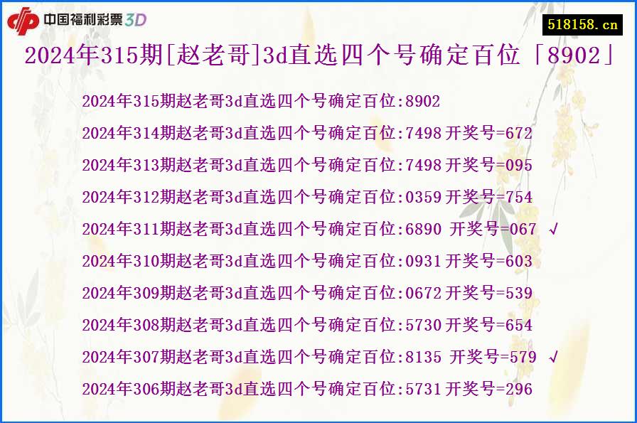 2024年315期[赵老哥]3d直选四个号确定百位「8902」