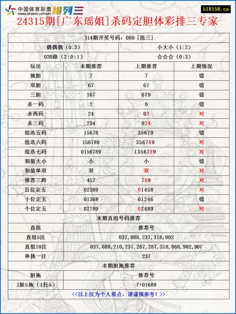 24315期[广东瑶姐]杀码定胆体彩排三专家