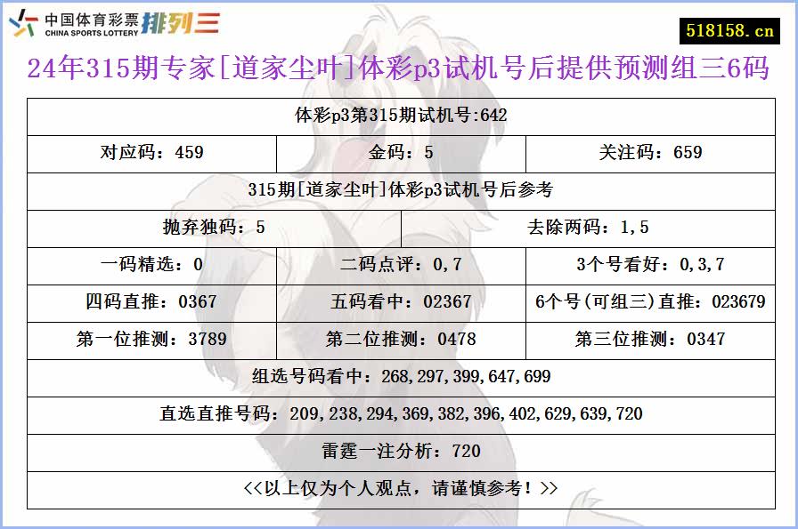 24年315期专家[道家尘叶]体彩p3试机号后提供预测组三6码