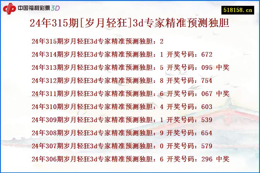 24年315期[岁月轻狂]3d专家精准预测独胆