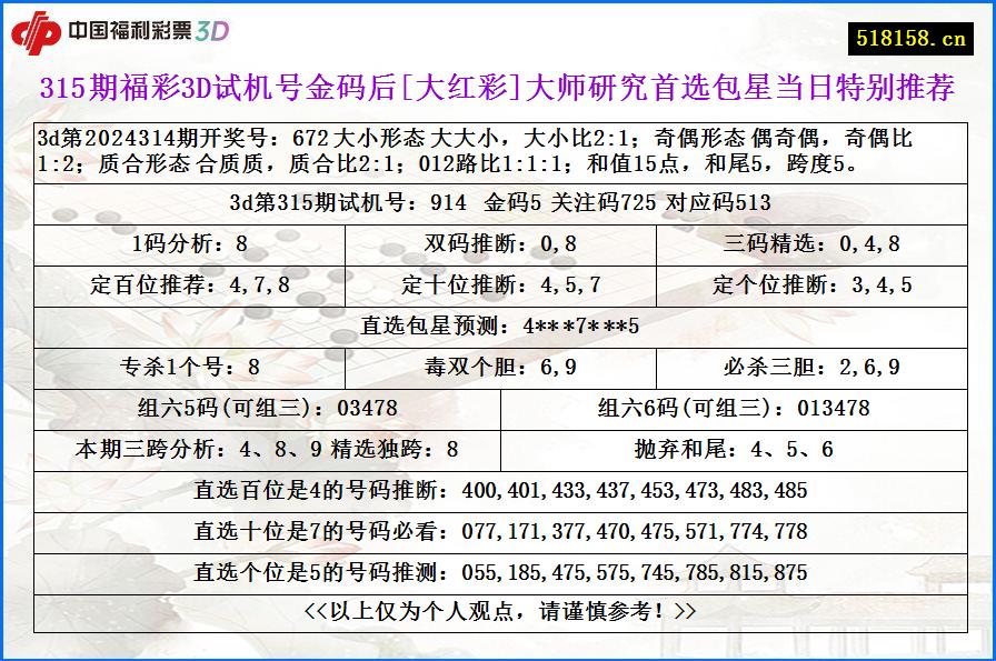 315期福彩3D试机号金码后[大红彩]大师研究首选包星当日特别推荐