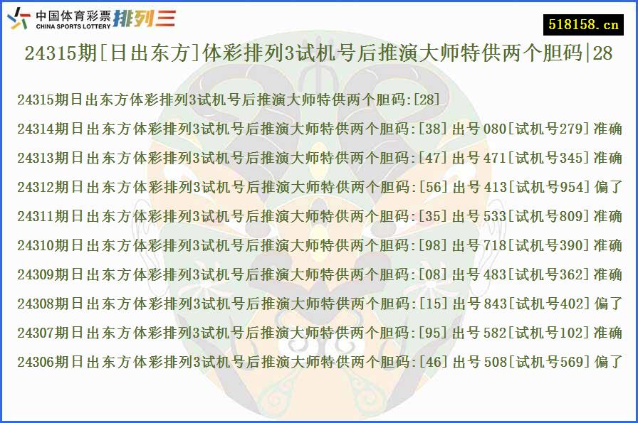 24315期[日出东方]体彩排列3试机号后推演大师特供两个胆码|28