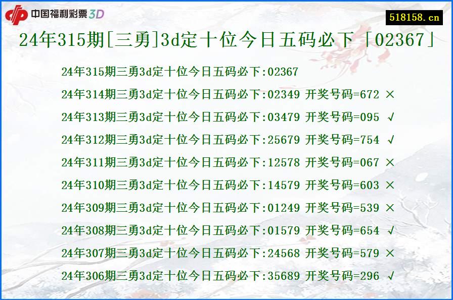 24年315期[三勇]3d定十位今日五码必下「02367」