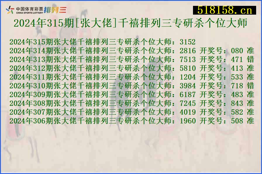 2024年315期[张大佬]千禧排列三专研杀个位大师