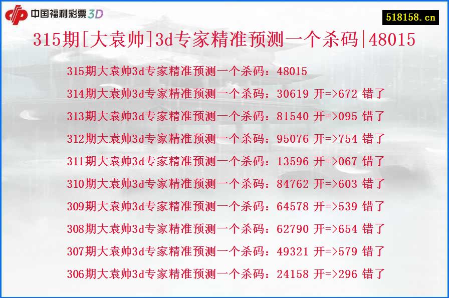 315期[大袁帅]3d专家精准预测一个杀码|48015