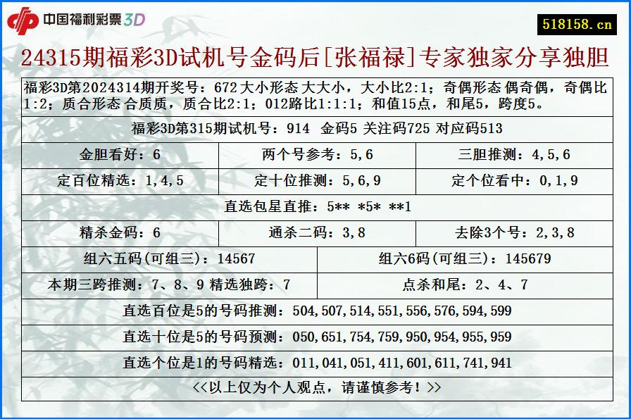 24315期福彩3D试机号金码后[张福禄]专家独家分享独胆