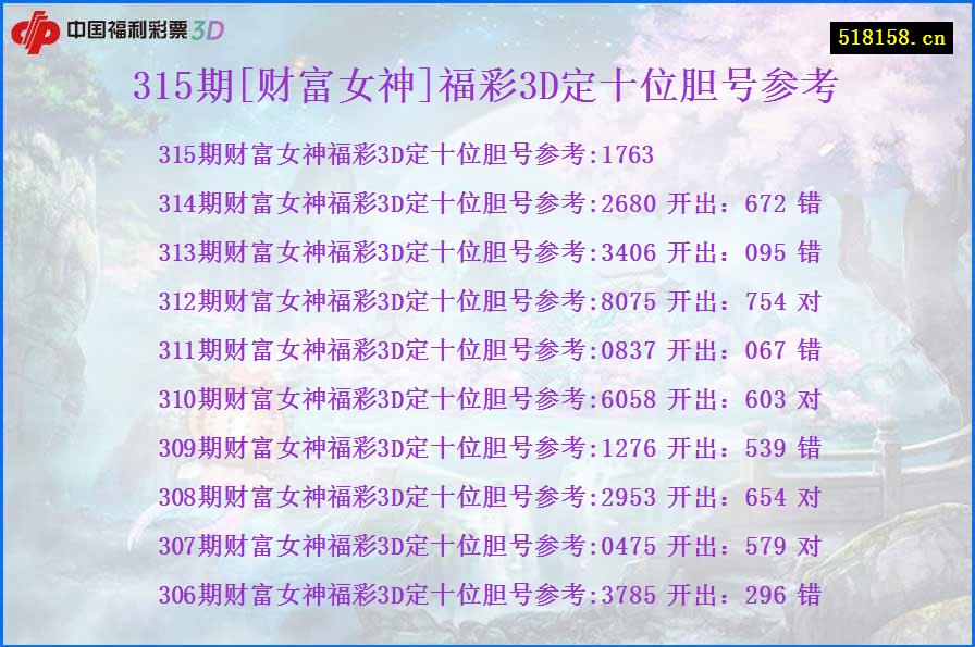 315期[财富女神]福彩3D定十位胆号参考