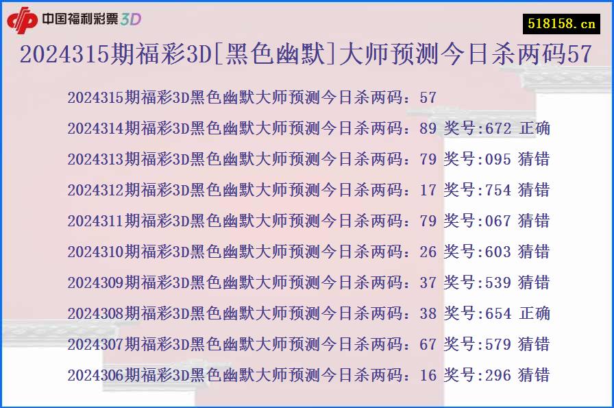 2024315期福彩3D[黑色幽默]大师预测今日杀两码57