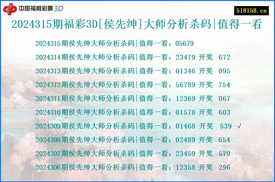 2024315期福彩3D[侯先绅]大师分析杀码|值得一看