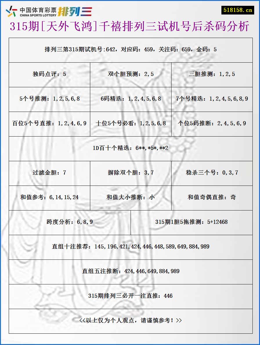 315期[天外飞鸿]千禧排列三试机号后杀码分析