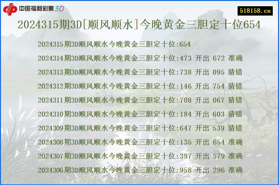 2024315期3D[顺风顺水]今晚黄金三胆定十位654