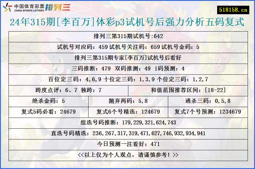 24年315期[李百万]体彩p3试机号后强力分析五码复式