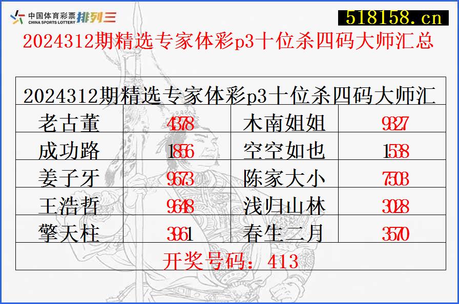 2024312期精选专家体彩p3十位杀四码大师汇总