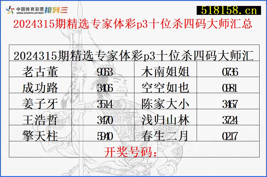 2024315期精选专家体彩p3十位杀四码大师汇总