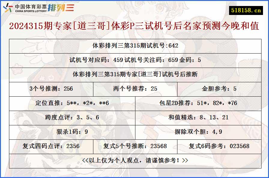 2024315期专家[道三哥]体彩P三试机号后名家预测今晚和值