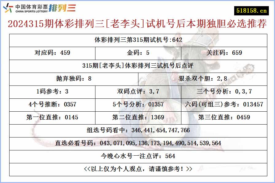 2024315期体彩排列三[老李头]试机号后本期独胆必选推荐